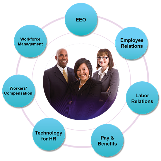 Pic of federal employees surrounded by these topics EEO Employee Relations Labor Relations Pay & Benefits Technology for HR Workers’ Compensation Workforce Management